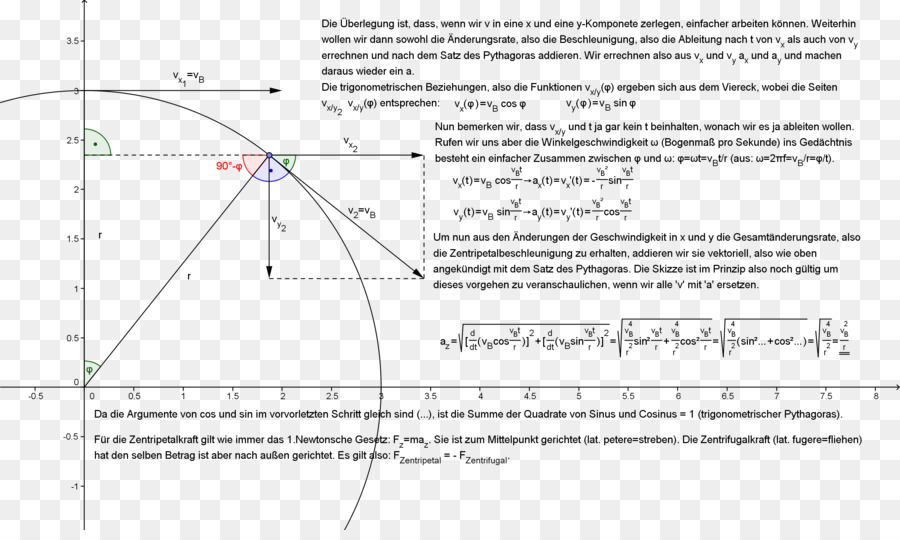 Ligne，Angle PNG