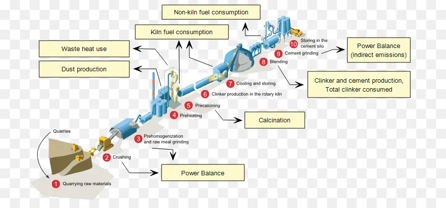 Ciment，Diagramme De Flux De Processus PNG