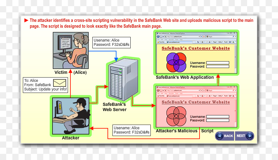 Page Web，La Technologie PNG