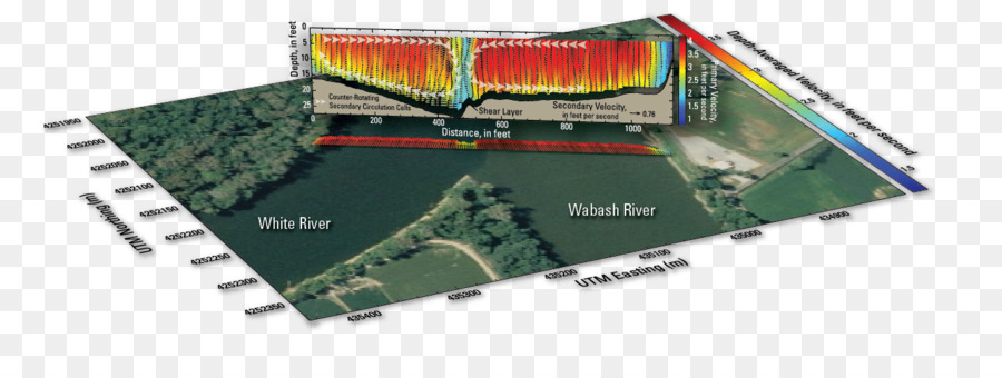 Profileur De Courant Doppler Acoustique，Corps De L Eau PNG