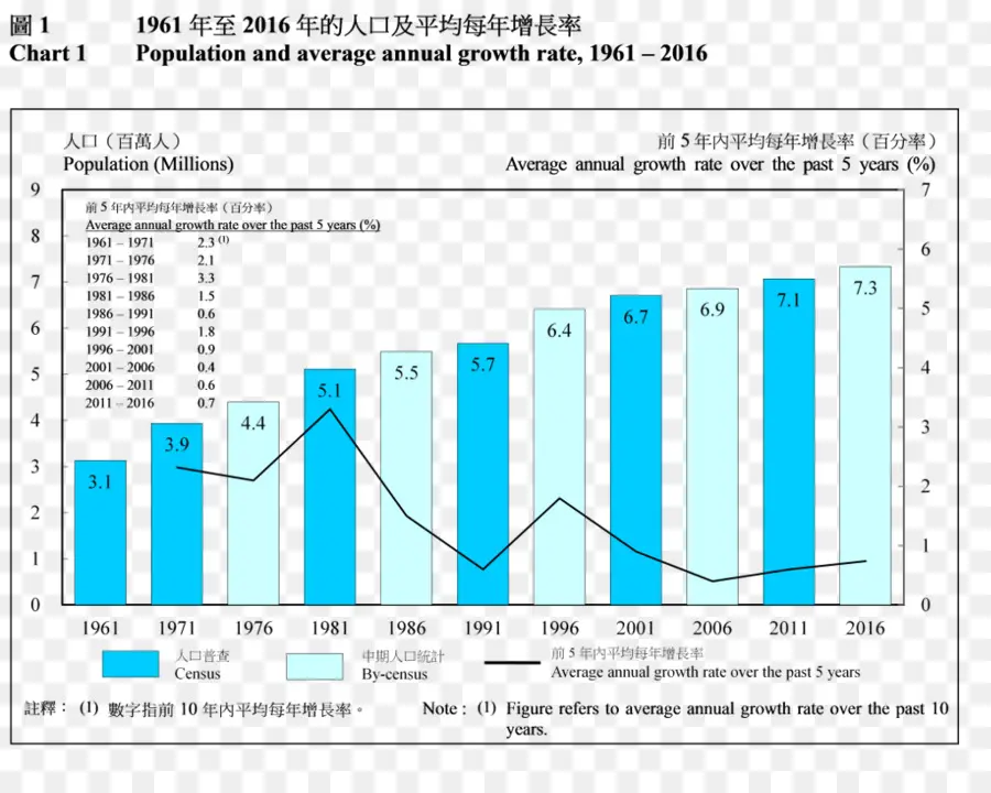 Hong Kong，La Population PNG