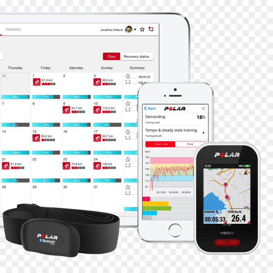 Systèmes De Navigation Gps，V650 Polaire PNG