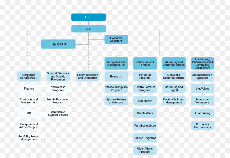 Organigramme，Structure PNG