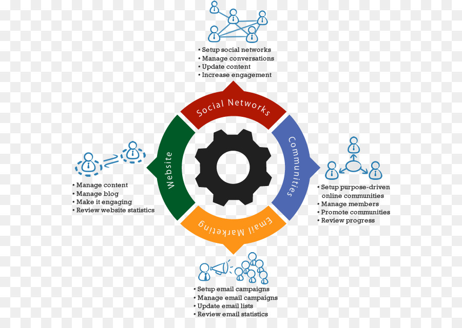 Diagramme，Graphique PNG