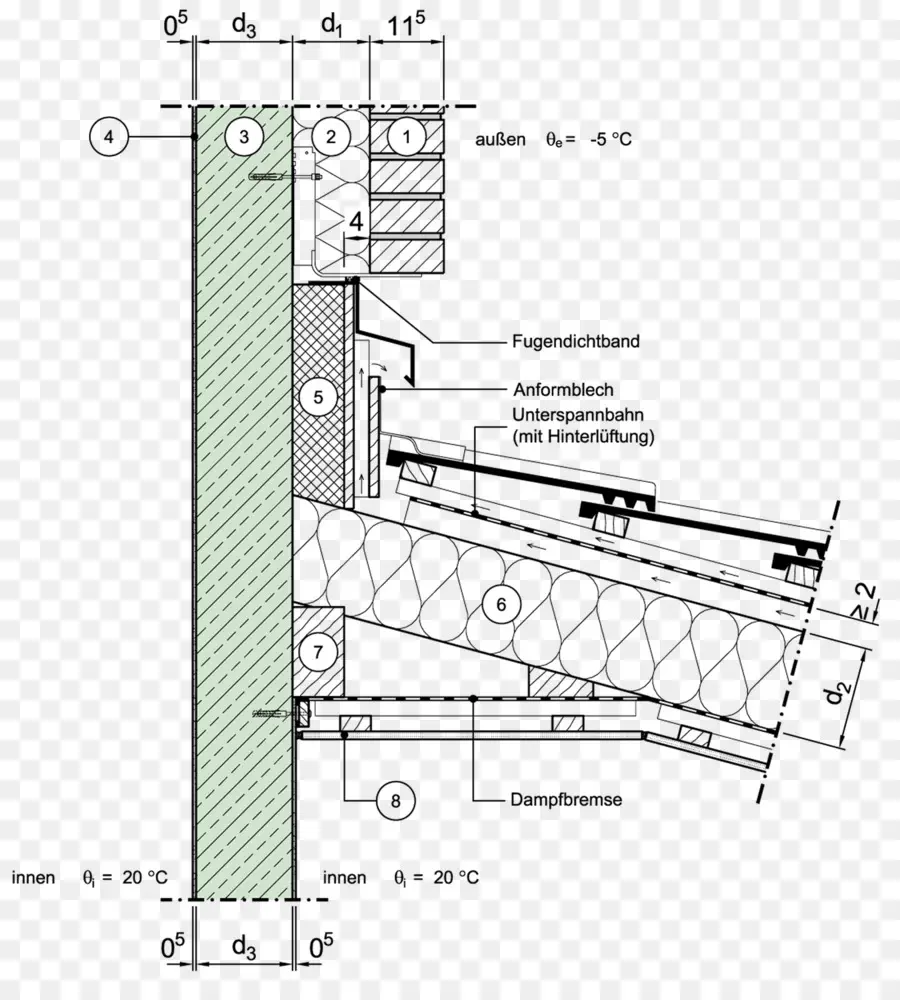 Plan，Architecture PNG