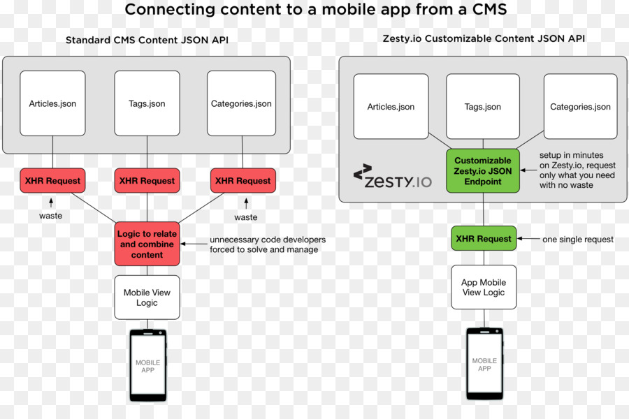 Cms Sans Tête，Document PNG