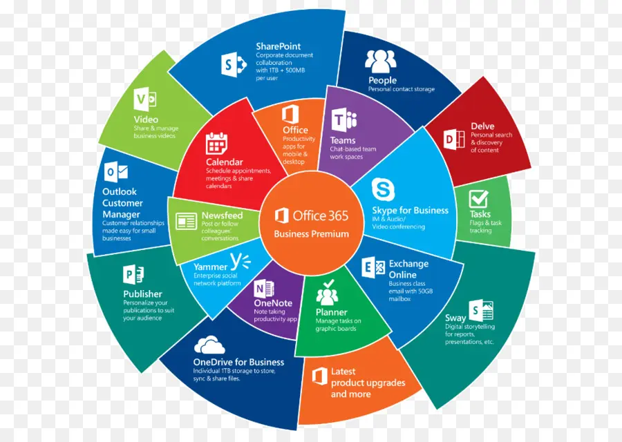 Bureau 365，Microsoft Office PNG