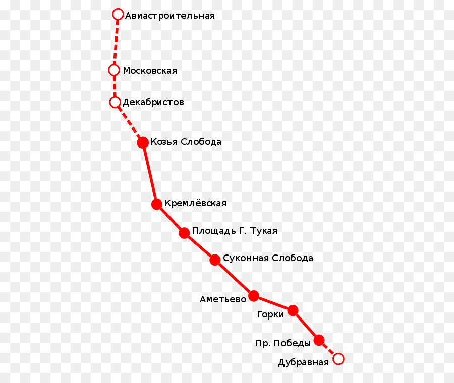 Kazan Métro，Chaudière PNG