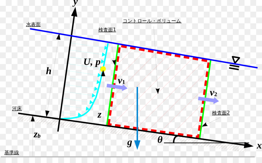 Ligne，Point PNG