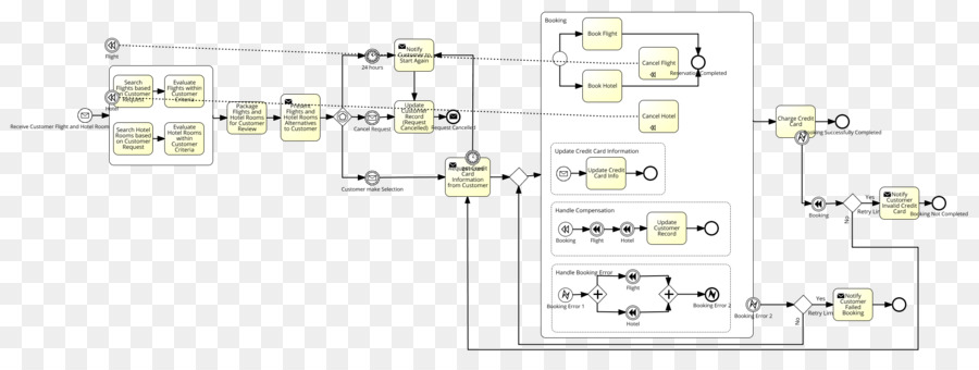 Voiture，Diagramme PNG