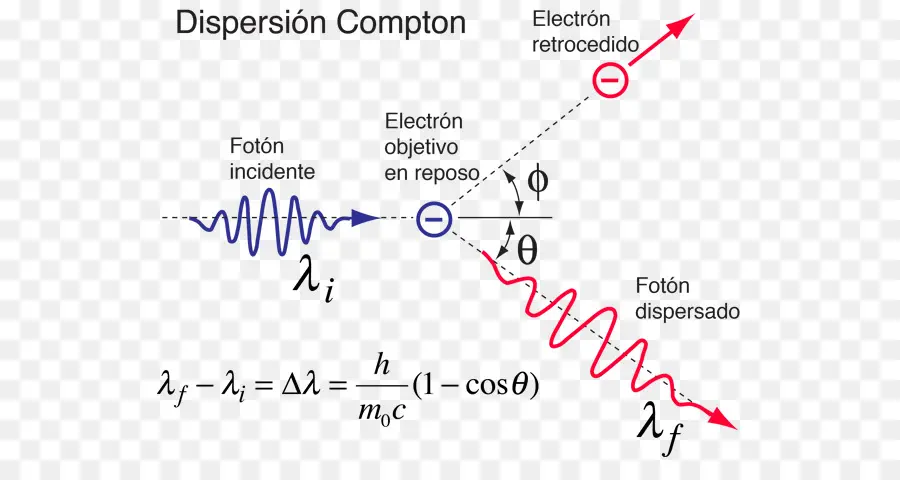 Diagramme De Diffusion Compton，Physique PNG