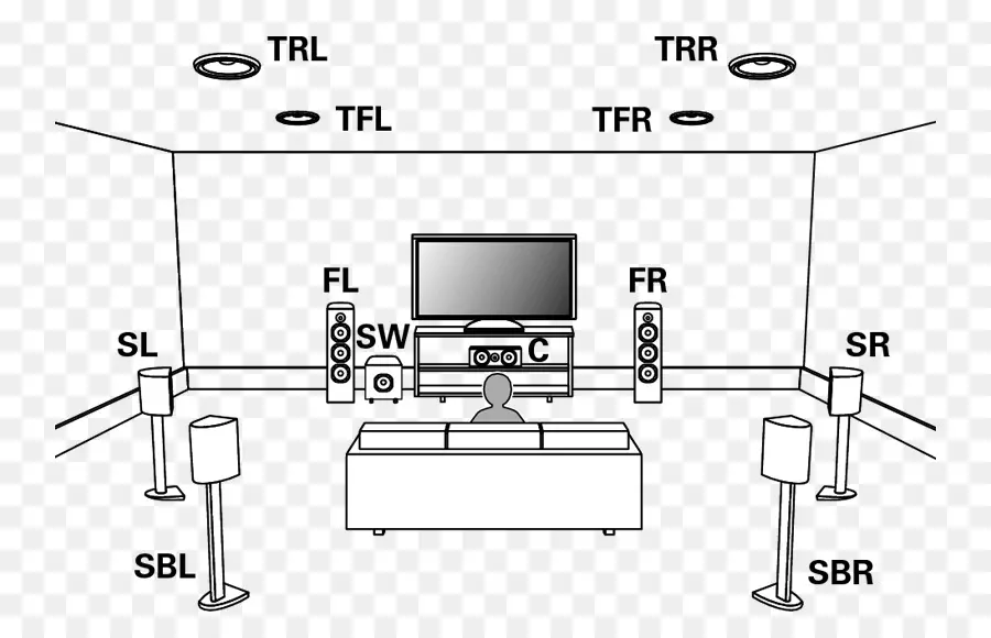 Configuration Du Cinéma Maison，Haut Parleurs PNG