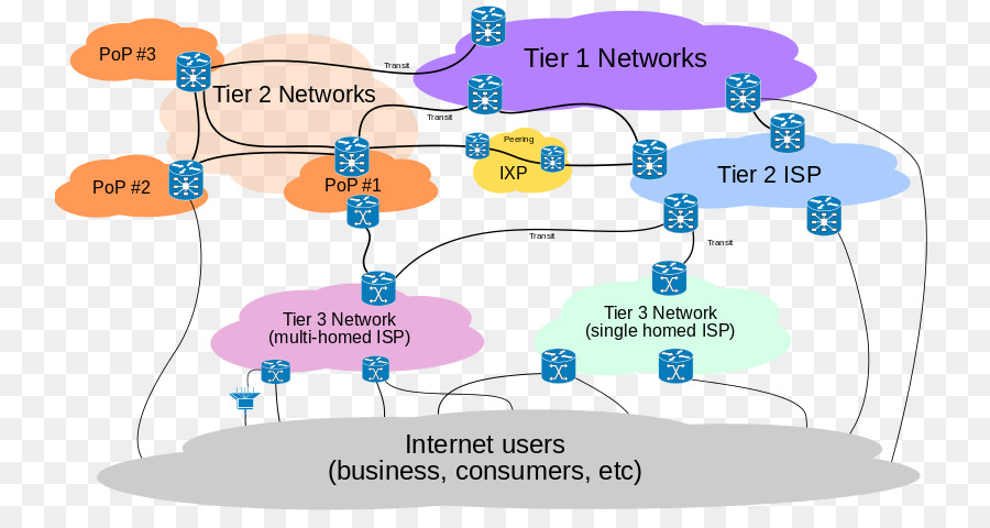 Fournisseur De Services Internet，Internet PNG