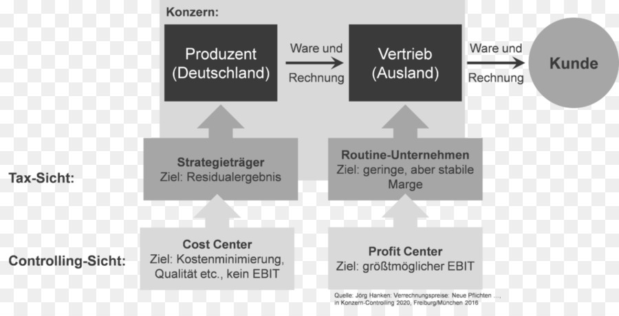 Contrôle，Diagramme PNG