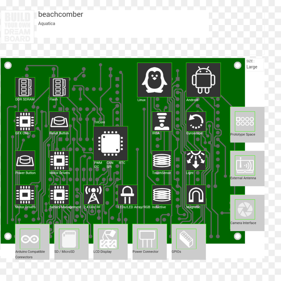 Composant électronique，L électronique PNG