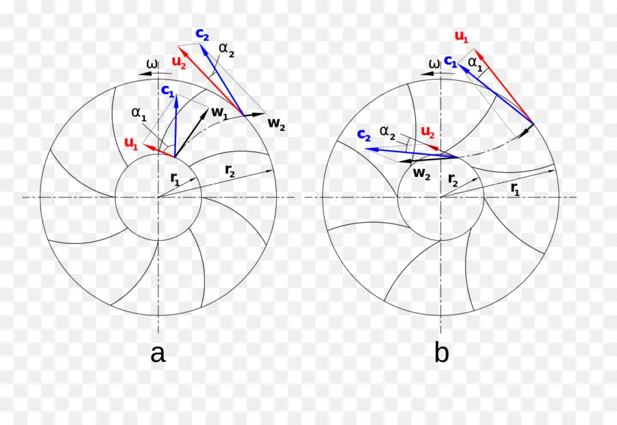 Euler De La Pompe Et De La Turbine équation，Turbine PNG