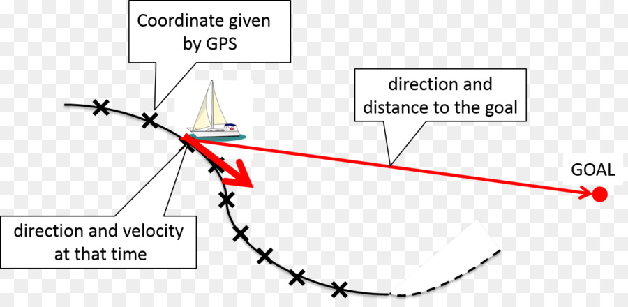 Triangle，Diagramme PNG