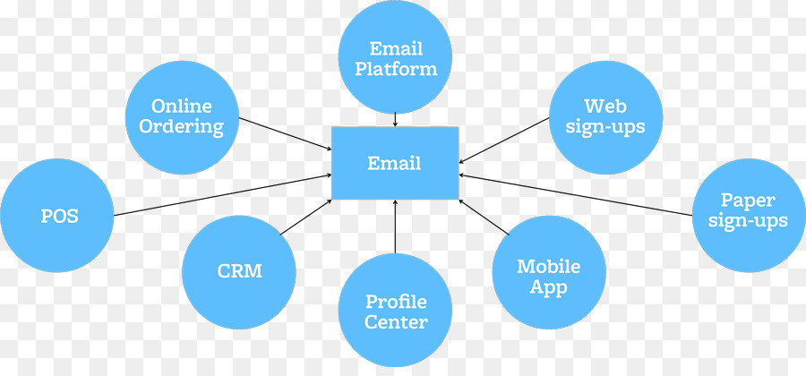 Diagramme，Marque PNG