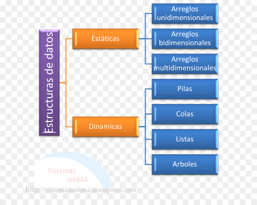 Structure De Données，Structure PNG