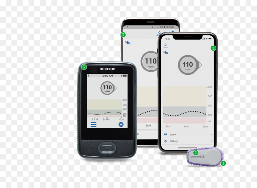 Glucose En Continu Moniteur，Dexcom PNG