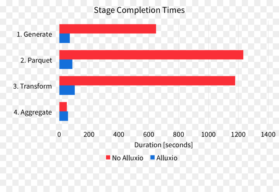 Document，Web Analytics PNG