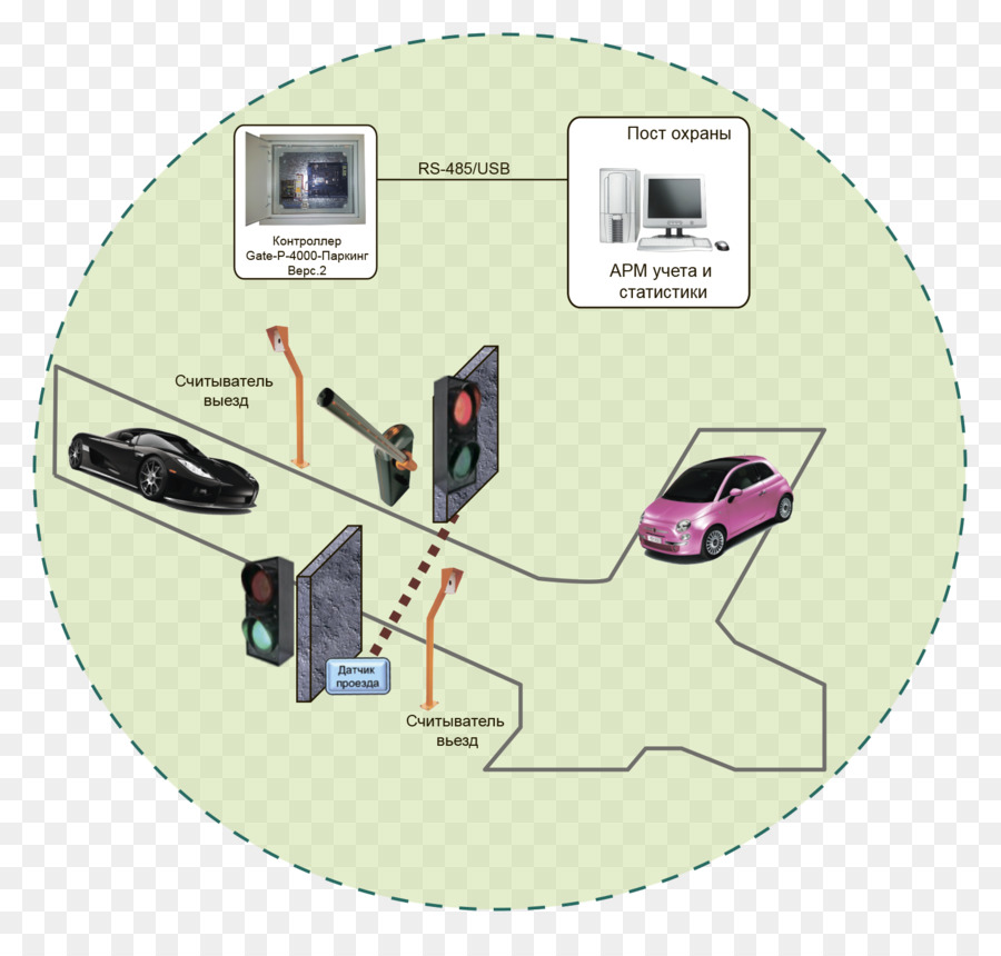 Diagramme，Ingénierie PNG