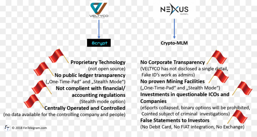 Le Blanchiment D Argent，Cryptocurrency PNG