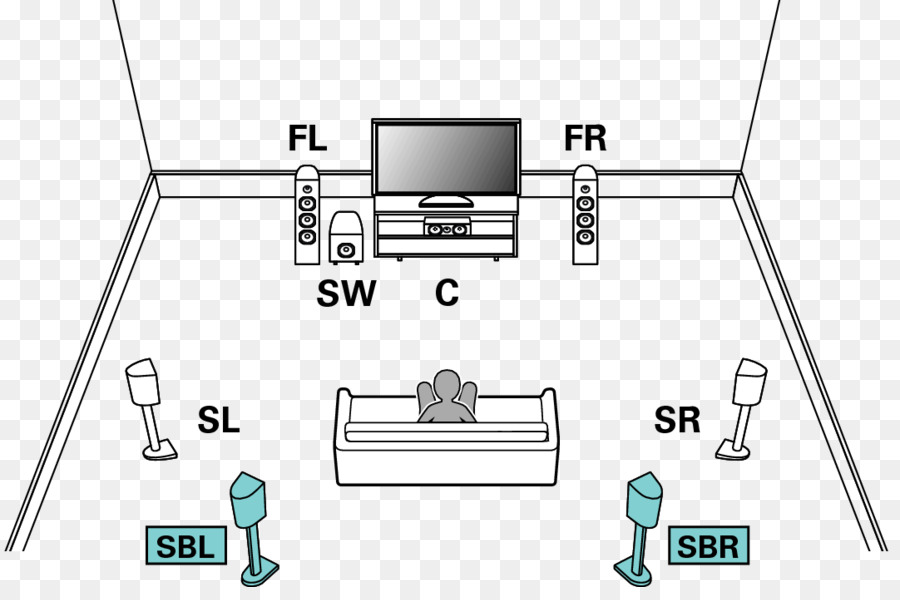 Configuration Home Cinéma，Haut Parleurs PNG