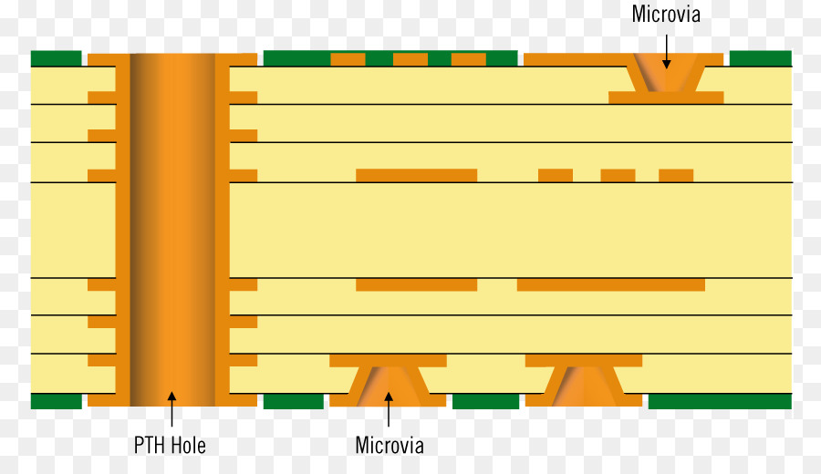 Carte De Circuit Imprimé，Microvia PNG