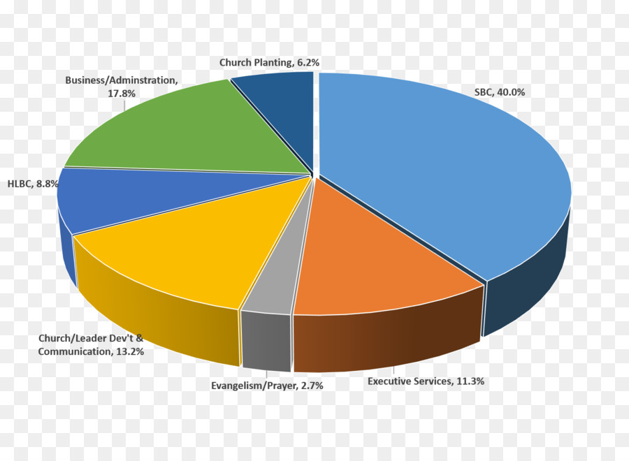 Graphique Circulaire，Graphique PNG