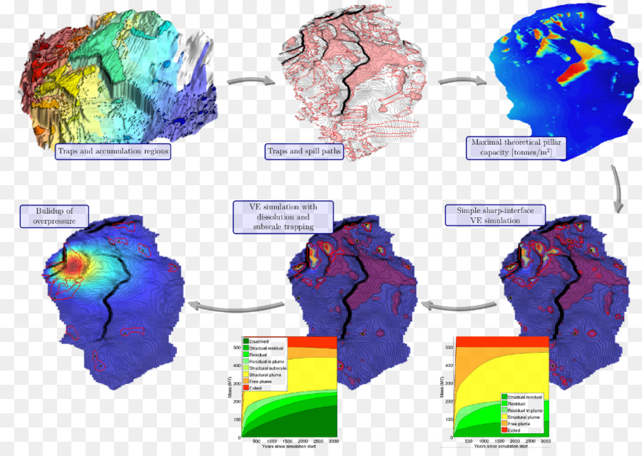 La Simulation De Réservoir，Géologie PNG