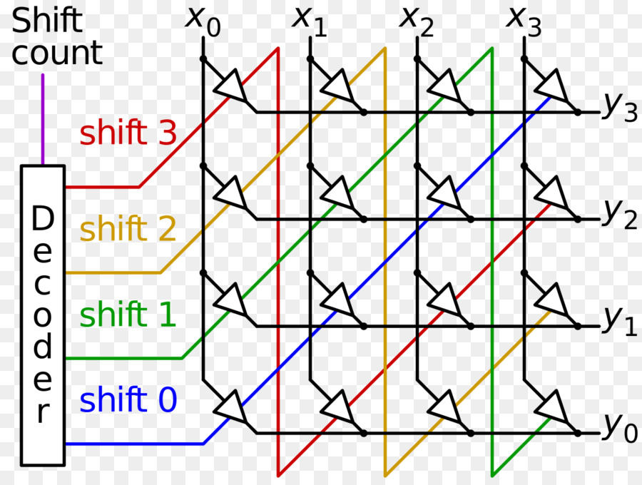 Baril De Changement De Vitesse，Circuit électronique PNG