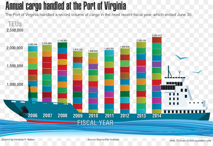 Le Transport De L Eau，Graphisme PNG