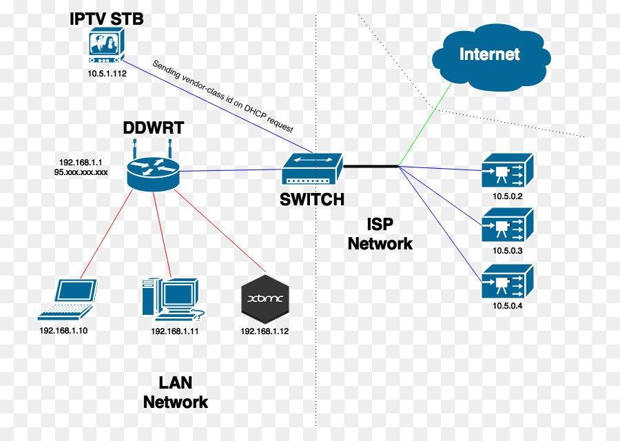 Diagramme De Réseau，Internet PNG