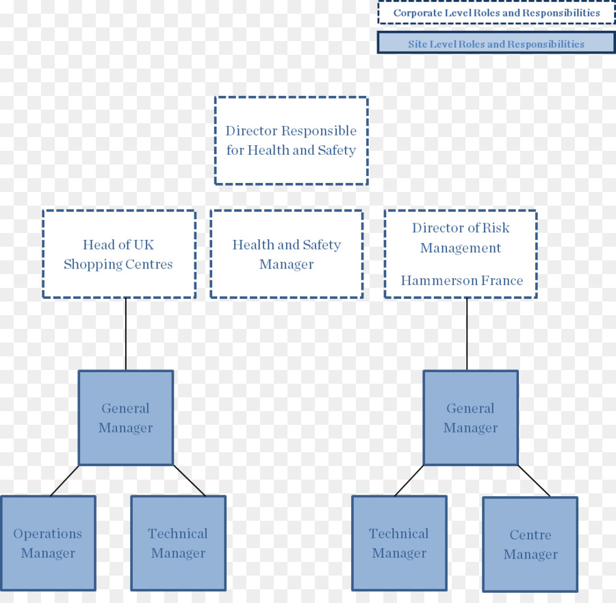 Diagramme，Organisation PNG