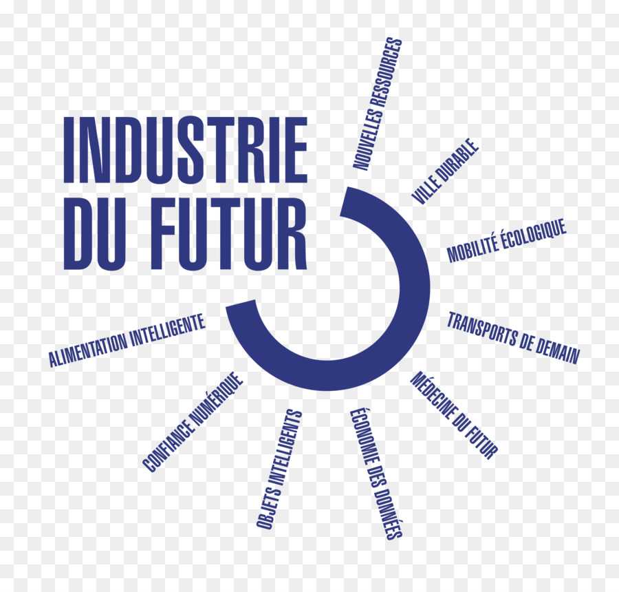 Alliance Industrie Du Futur，L Industrie PNG