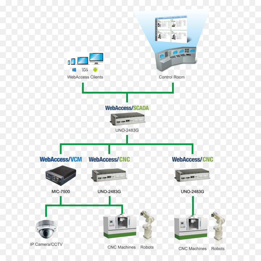 Réseau Informatique，La Commande Numérique D Ordinateur PNG