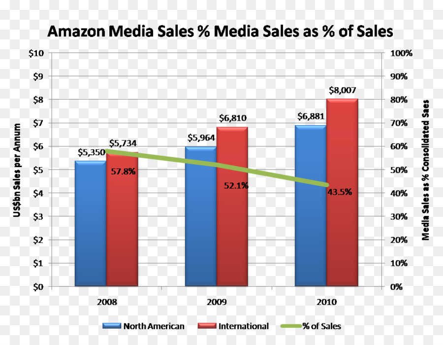 Amazoncom，Détail PNG