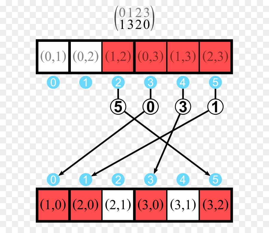 Diagramme De Réseau，Nœuds PNG