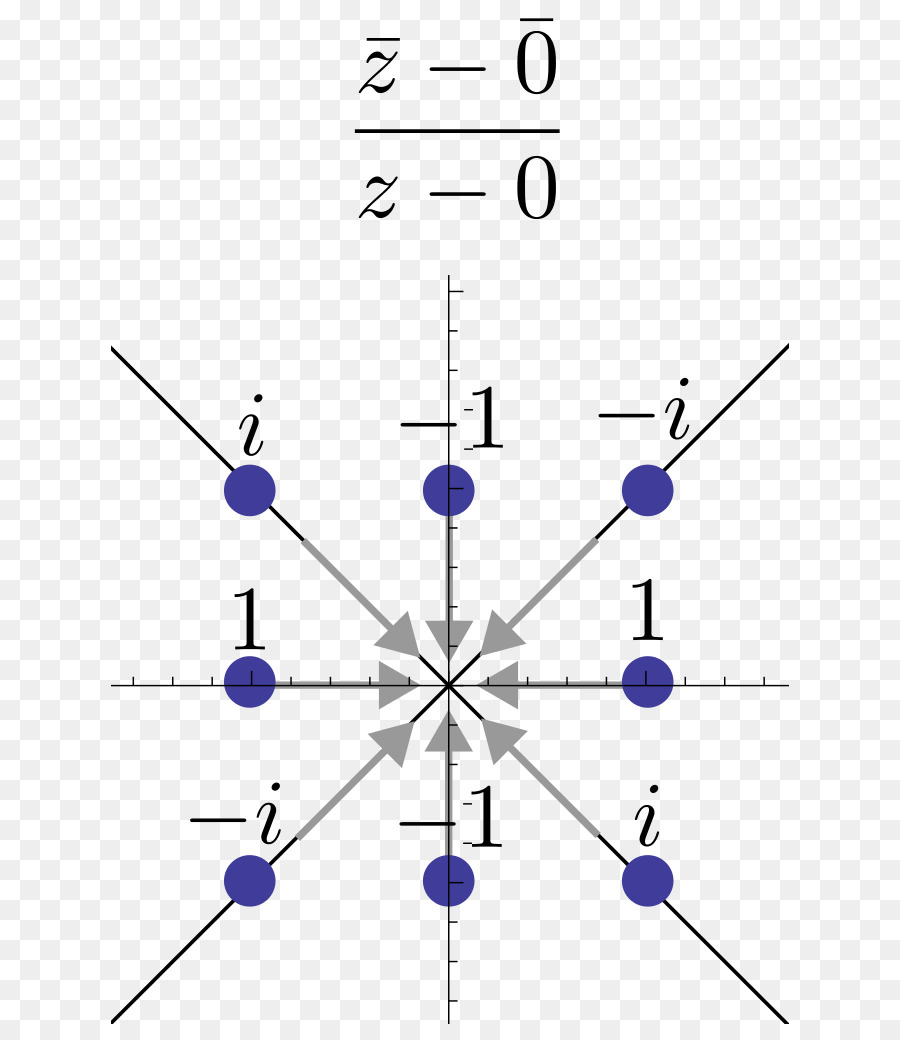 La Symétrie，Diagramme PNG