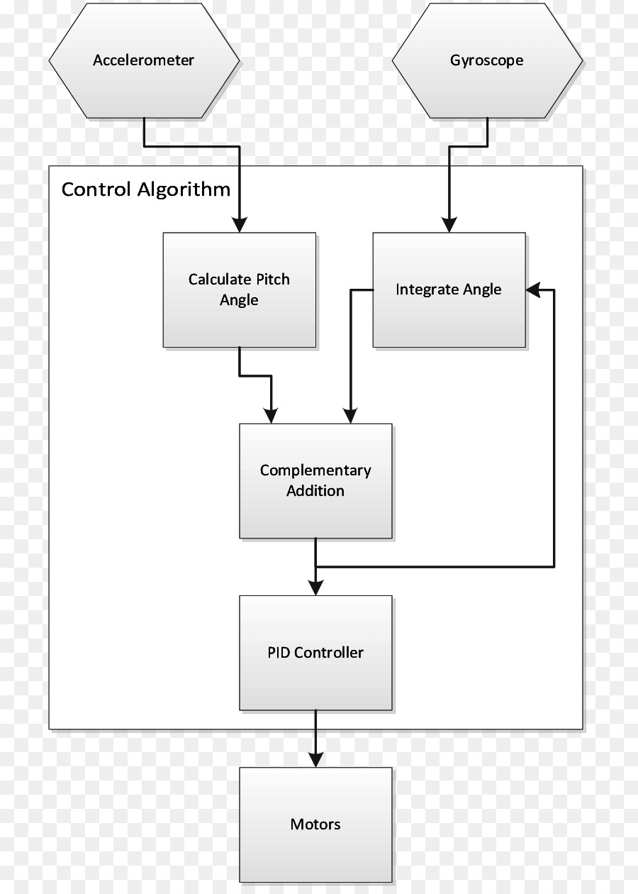 Système De Contrôle De La，Diagramme PNG