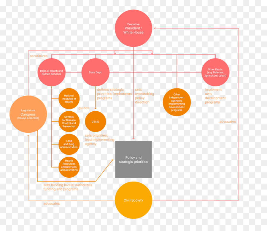 Graphisme，Diagramme PNG