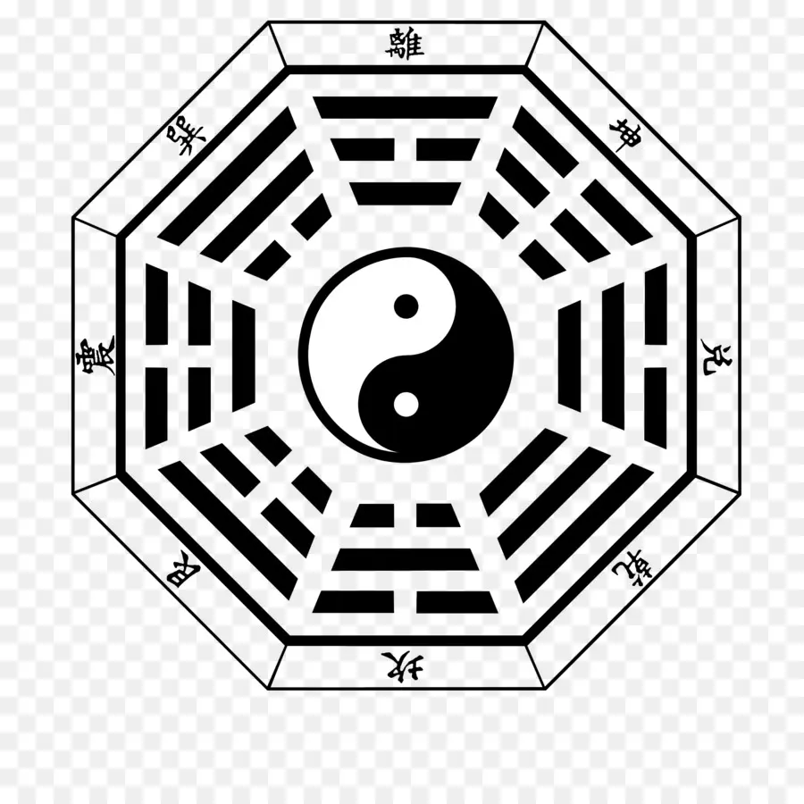 Je Ching，Bagua PNG
