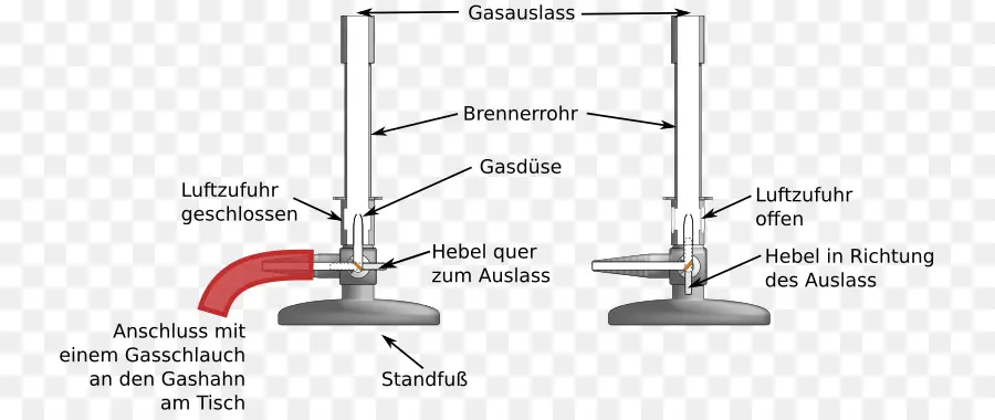 Schéma Du Bec Bunsen，Brûleur à Gaz PNG