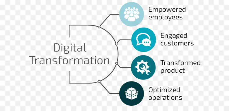 Transformation Numérique，L âge De L Information PNG