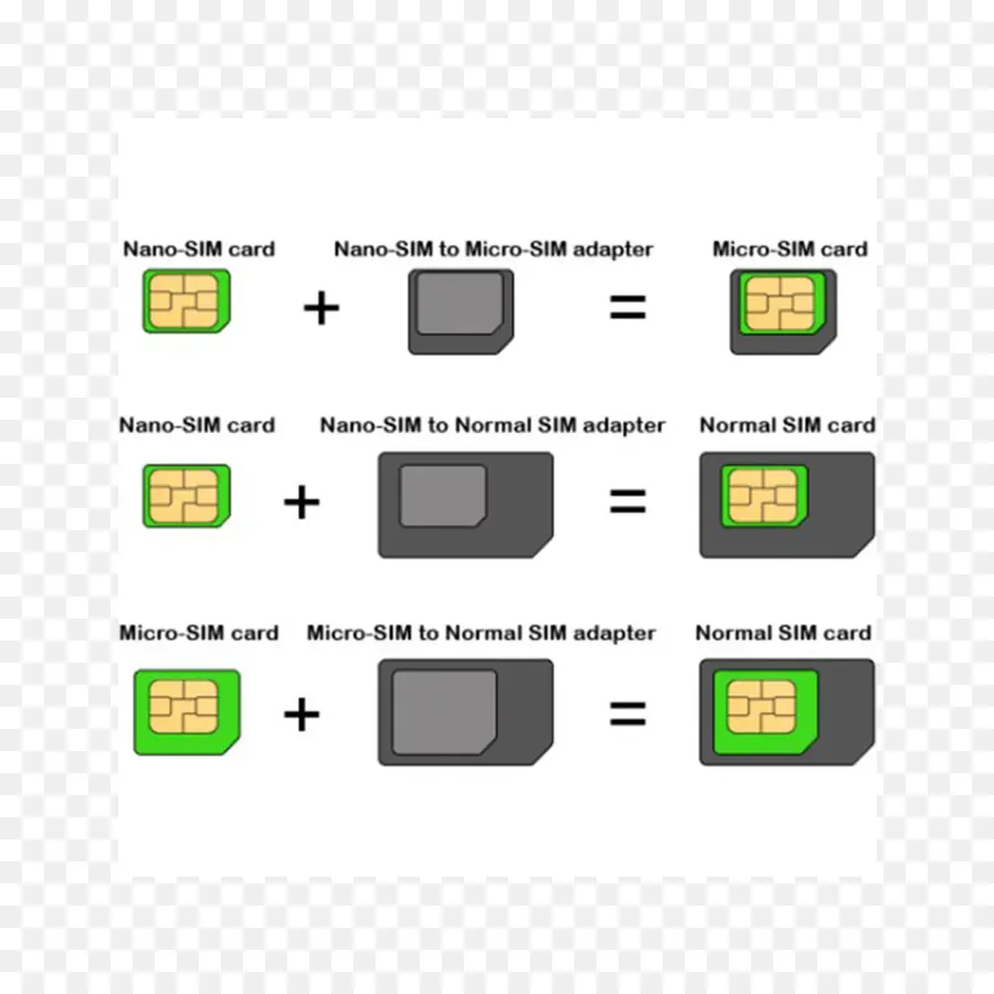 Adaptateurs De Carte Sim，Carte Sim PNG