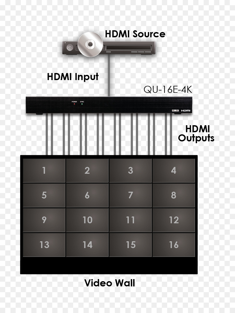 Cyp Qu44k22 1 à 4 Hdmi Amplificateur De Distribution，Barre D Espace PNG