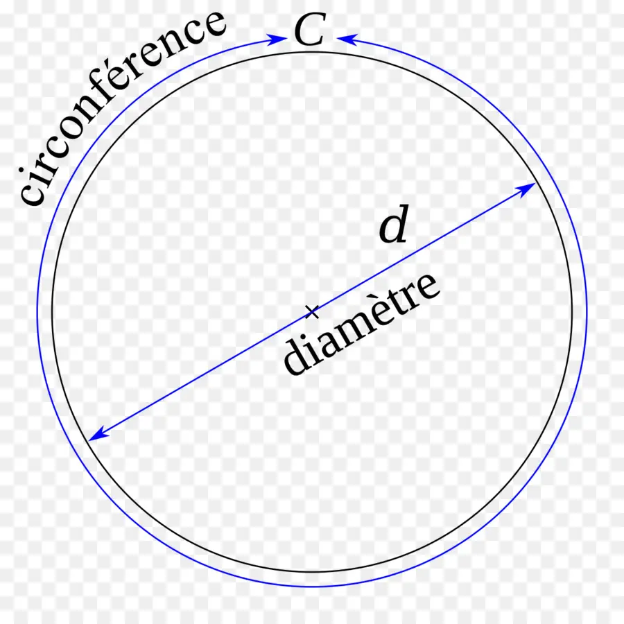 Cercle，Circonférence PNG