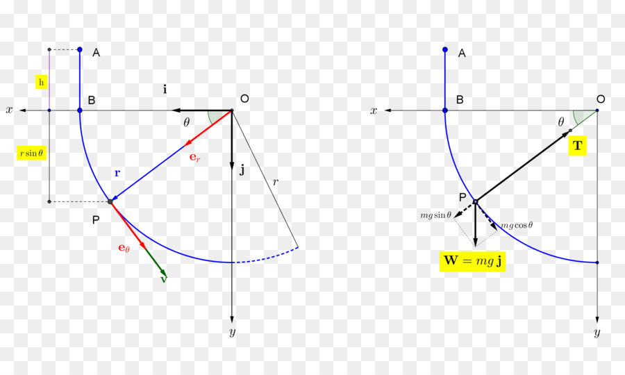 Ligne，Point PNG