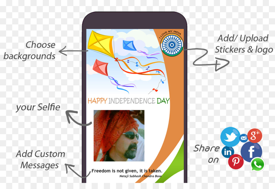 Smartphone，L Inde PNG